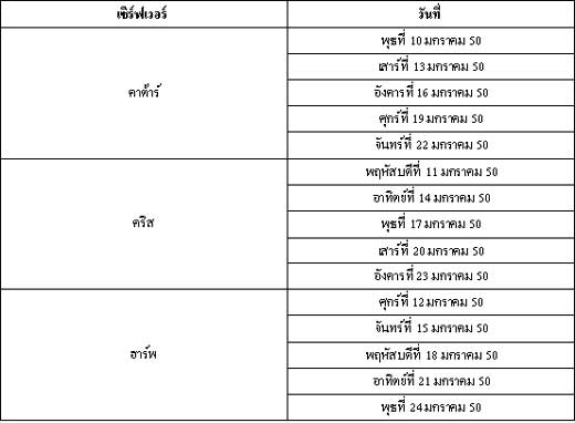 Last Chaos ผู้พิทักษ์รักเด็ก [PR]