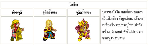 TS Online เตรียมอัพเดทเวอร์ชั่นใหม่ล่าสุด "สงครามกลางเวหา" [PR]