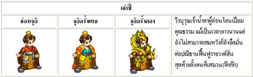 TS Online เตรียมอัพเดทเวอร์ชั่นใหม่ล่าสุด "สงครามกลางเวหา" [PR]