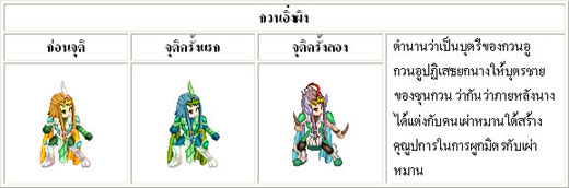 TS Online เตรียมอัพเดทเวอร์ชั่นใหม่ล่าสุด "สงครามกลางเวหา" [PR]