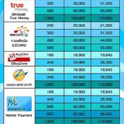 LC, Laghaim: Bonus Cash สำหรับทุกช่องทาง [PR]