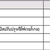 SF ร่วมรบพบ GM [PR]