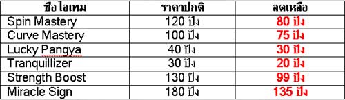 Ini3 Roll Back [PR]