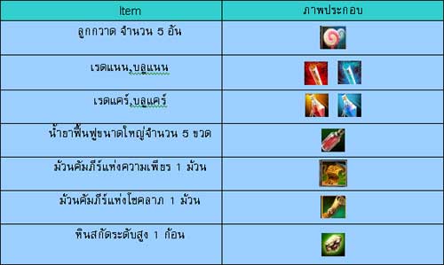 Last Chaos ชวนคุณหาดอกมะลิแล้วมารับ Item สุด Hot ! [PR]