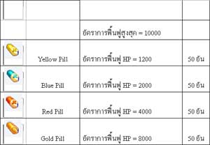 Lawolf ให้โชคใน Flyff [PR]