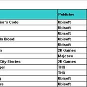 ตารางเกมออกของ New Era Interactive Media [PR]