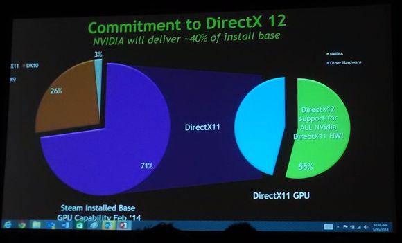 DirectX12