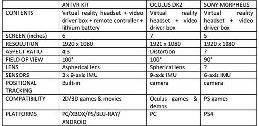 ANTVR Kit