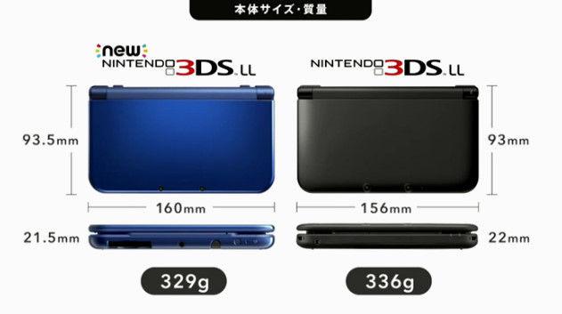 New 3DS