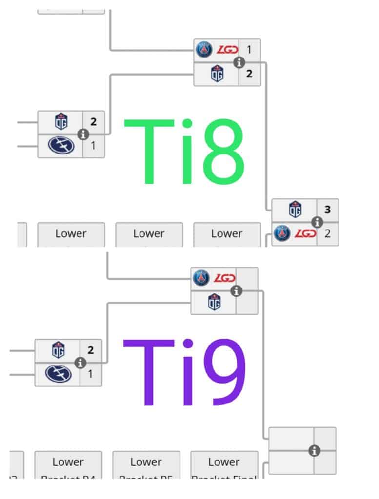 เดจาวู  OG ตบ EG เพื่อนรักเก่าลงสายล่างย้ำแค้นเมื่อ TI 8 ได้สำเร็จ