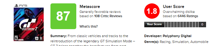 เกมเมอร์ทยอยถล่มวิจารณ์ Gran Turismo 7