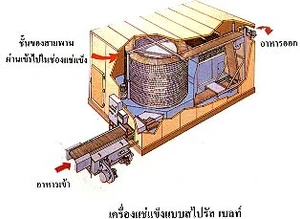 การถนอมอาหารโดยใช้ความเย็น