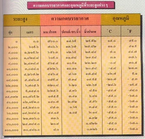 บรรยากาศ (ATMOSPHERE)