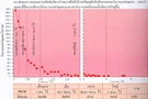 ขนาดพื้นที่บริเวณชุมชนโบราณที่ขุดคูคันดินล้อมรอบ