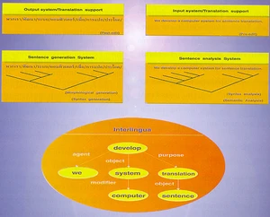 เครื่องแปลภาษา  (Machine  Trans lation)