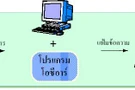 โปรแกรมรู้จำอักขระไทยด้วยแสง (ไทยโอซีอาร์)