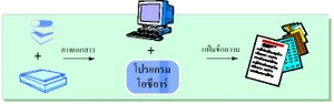โปรแกรมรู้จำอักขระไทยด้วยแสง (ไทยโอซีอาร์)