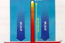 การตรวจอากาศ