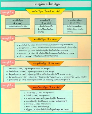 พระไตรปิฎกฉบับพิมพ์ในประเทศไทย