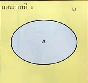 แผนภาพของเวน (Venn Diagram)
