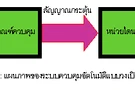 หลักเกณฑ์การทำงานของระบบควบคุมอัตโนมัติ