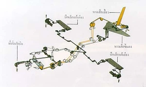 เครื่องบินบินได้อย่างไร