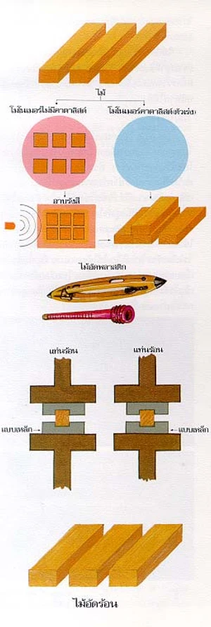 การปรับปรุงคุณภาพไม้