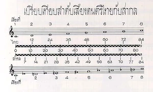 ลำดับเสียง