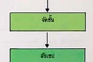 การวิเคราะห์และการตีความหมายข้อมูล (Analysis and Interpretation of Data)