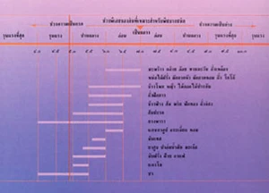 คุณสมบัติทางเคมีของดิน