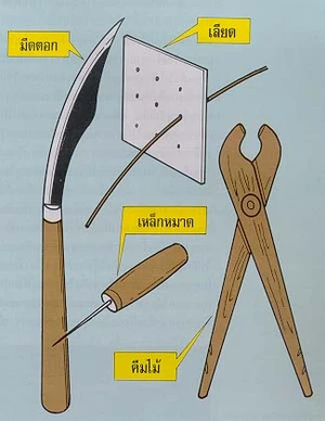 เครื่องมือทำเครื่องจักสานของไทย