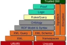 เทคโนโลยี Semantic Web