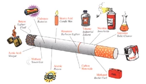 การติดและวิธีการเลิกบุหรี่