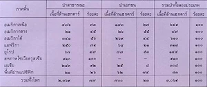 กรรมสิทธิ์ในป่าไม้