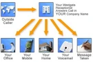 Virtual Office และ Teleworking บนอินเทอร์เน็ต