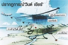 วินด์ เชียร์ (Wind shear)