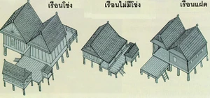 ประเภทของเรือน