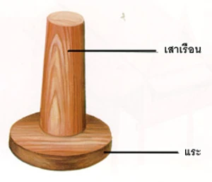 องค์ประกอบของเรือนไทยภาคกลาง