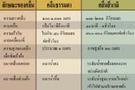  ความหมายและลักษณะของคลื่นสึนามิ