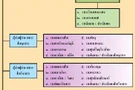 แบบจำลองข้อมูลเชิงลำดับชั้น (Hierarchical Data Model)