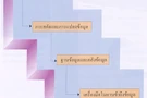  การรวมกันของข้อมูล  (Data  Integration)