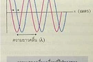 ระบบวิทยุ