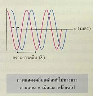 ระบบวิทยุ