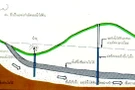 กรรมวิธีในการทำน้ำประปา