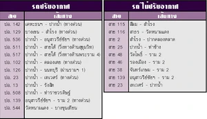 ไบเทคบางนา