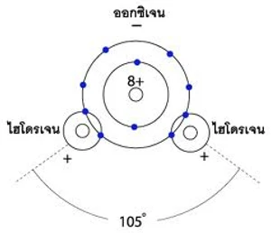 น้ำ