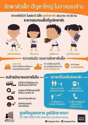 เตือนภัย วิธีป้องกันการลักพาตัวเด็ก