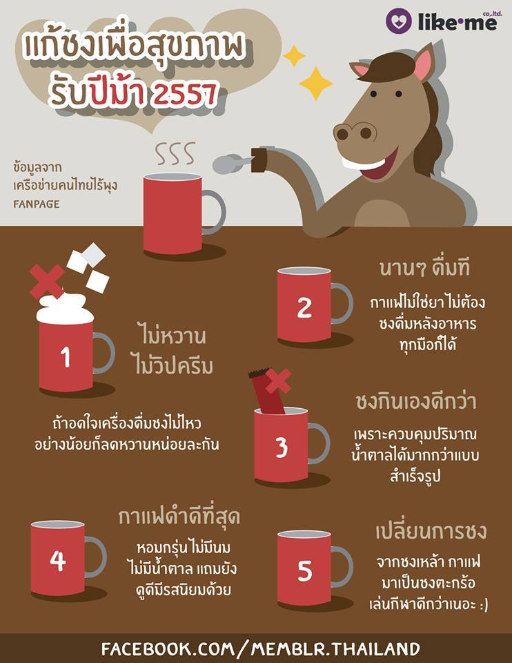 แก้ชง ส่งเสริมสุขภาพ