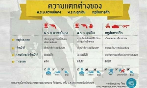 กฏอัยการศึก คืออะไร?