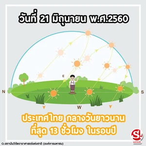 21 มิ.ย. 2560 “วันครีษมายัน” กลางวันยาวที่สุดในรอบปี